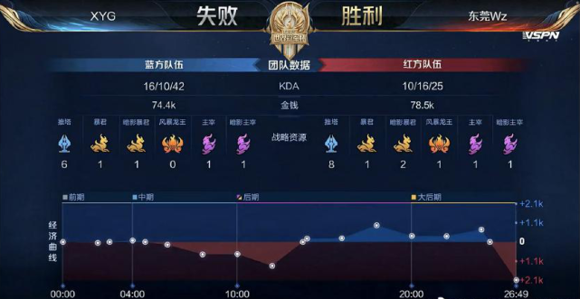 脚长传和漂 脚长传和漂