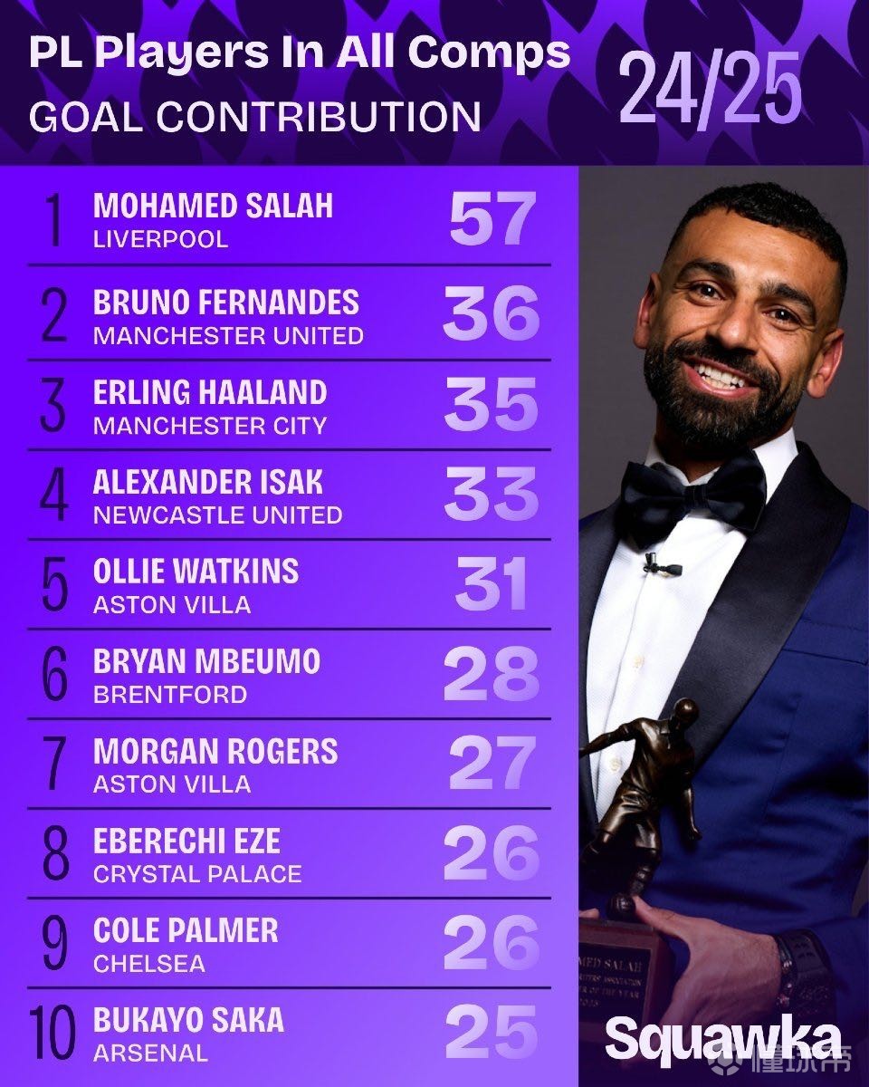 球迷反馈的 球迷反馈的