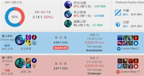 依赖于其他 依赖于其他